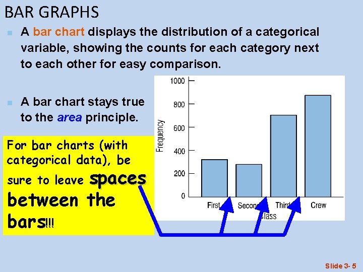 BAR GRAPHS n n A bar chart displays the distribution of a categorical variable,