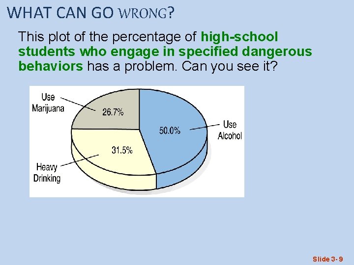 WHAT CAN GO WRONG? This plot of the percentage of high-school students who engage
