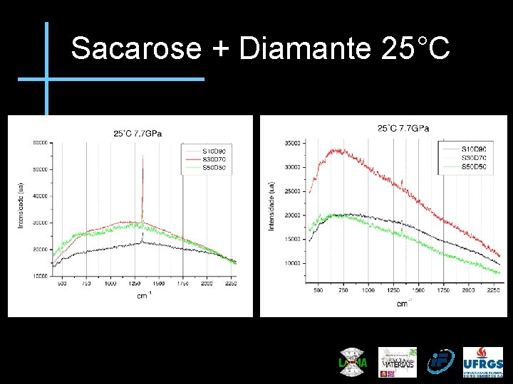 Sacarose + Diamante 25°C 