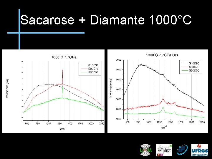 Sacarose + Diamante 1000°C 