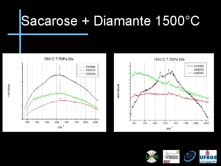 Sacarose + Diamante 1500°C 