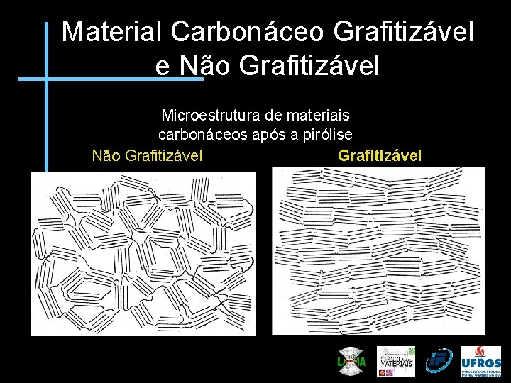 Material Carbonáceo Grafitizável e Não Grafitizável Microestrutura de materiais carbonáceos após a pirólise Não