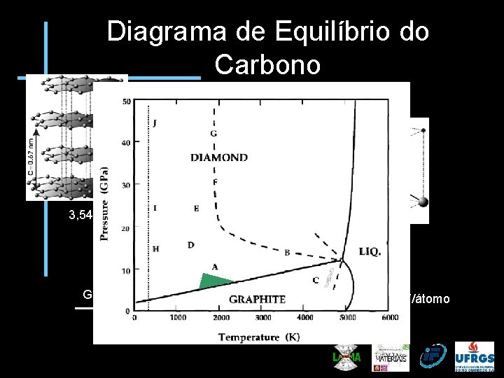 Diagrama de Equilíbrio do Carbono Barreira de Potencial 3, 545 e. V/átomo Diamante Grafite