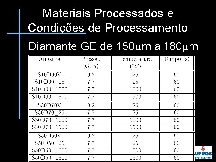 Materiais Processados e Condições de Processamento Diamante GE de 150 mm a 180 mm