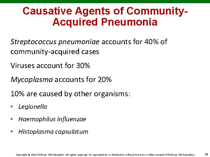 Causative Agents of Community. Acquired Pneumonia Streptococcus pneumoniae accounts for 40% of community-acquired cases