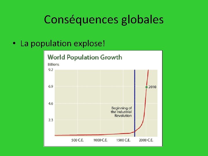 Conséquences globales • La population explose! 