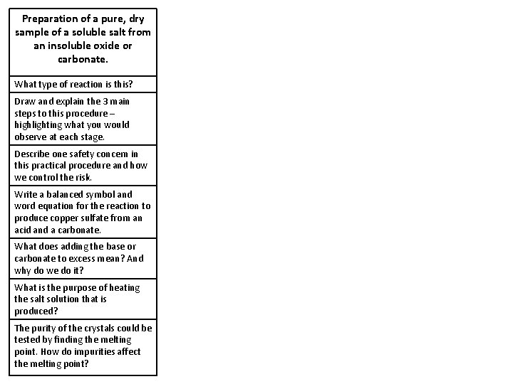Preparation of a pure, dry sample of a soluble salt from an insoluble oxide