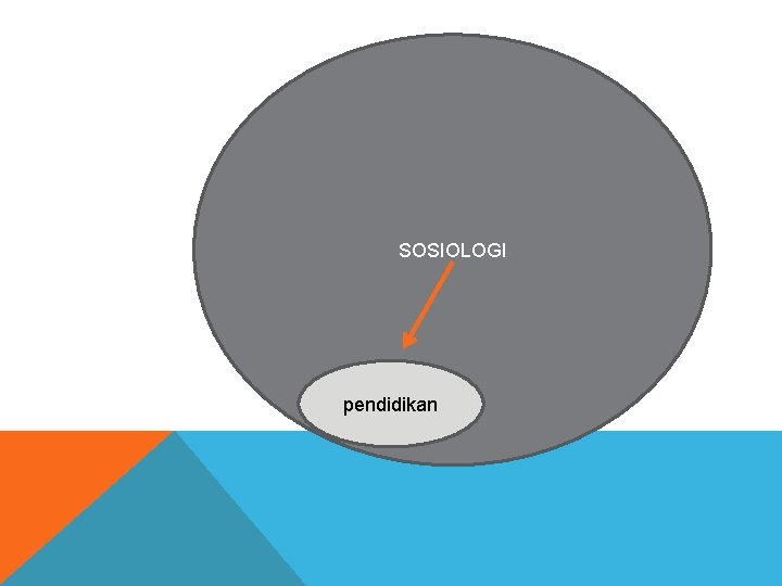 SOSIOLOGI pendidikan 