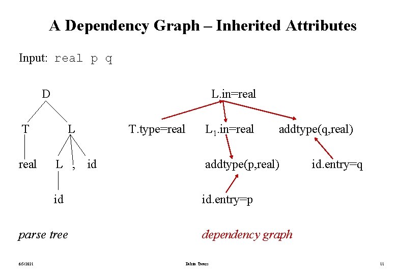 A Dependency Graph – Inherited Attributes Input: real p q D L. in=real T A Dependency Graph – Inherited Attributes Input: real p q D L. in=real T
