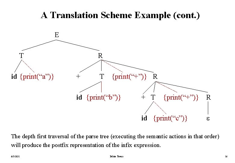 A Translation Scheme Example (cont. ) E T id {print(“a”)} R + T {print(“+”)} A Translation Scheme Example (cont. ) E T id {print(“a”)} R + T {print(“+”)}