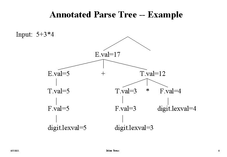 Annotated Parse Tree -- Example Input: 5+3*4 E. val=17 E. val=5 6/5/2021 + T. Annotated Parse Tree -- Example Input: 5+3*4 E. val=17 E. val=5 6/5/2021 + T.
