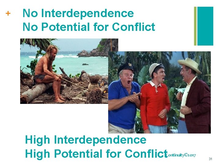 + No Interdependence No Potential for Conflict High Interdependence High Potential for Conflict Continuity©