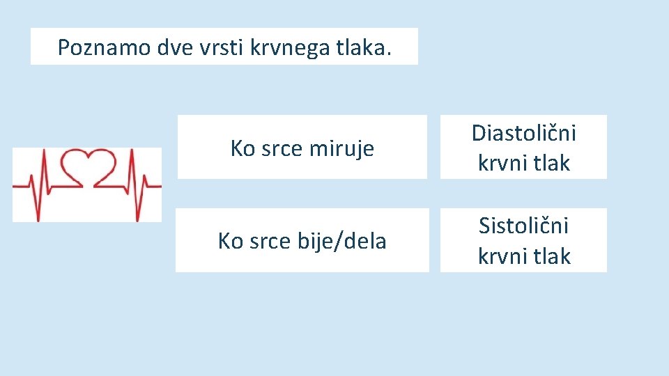 Poznamo dve vrsti krvnega tlaka. Ko srce miruje Diastolični krvni tlak Ko srce bije/dela