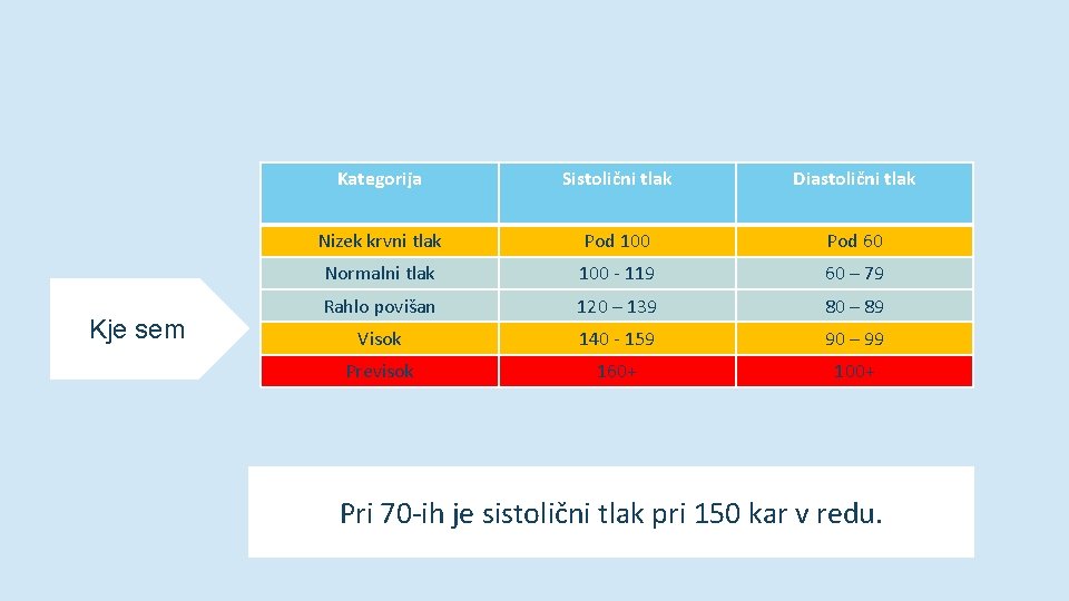 Nizak krvni tlak (hipotenzija) – uzroci, simptomi i liječenje