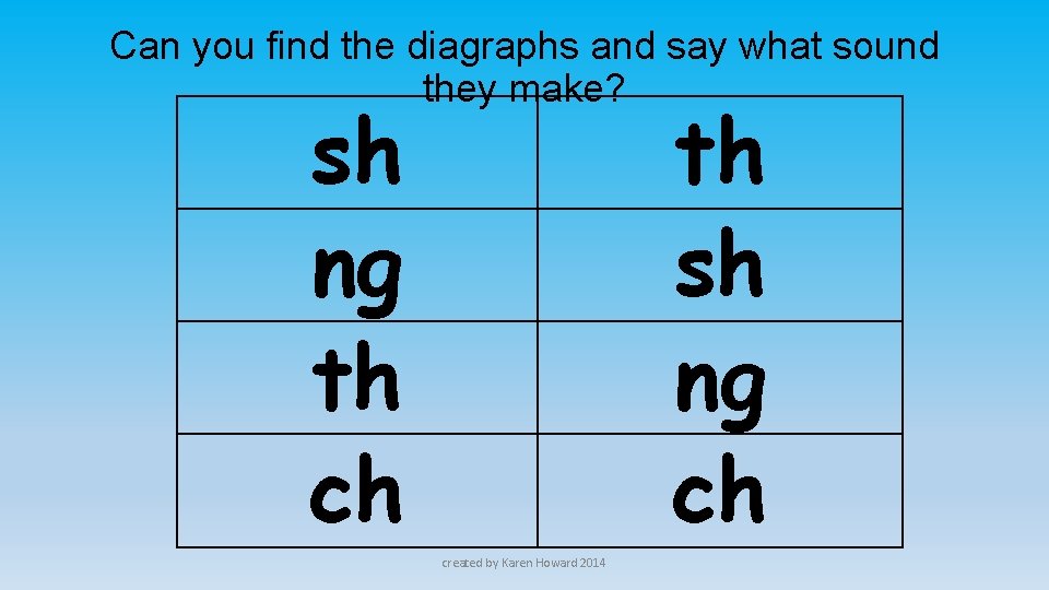 Can you find the diagraphs and say what sound they make? sh ng th