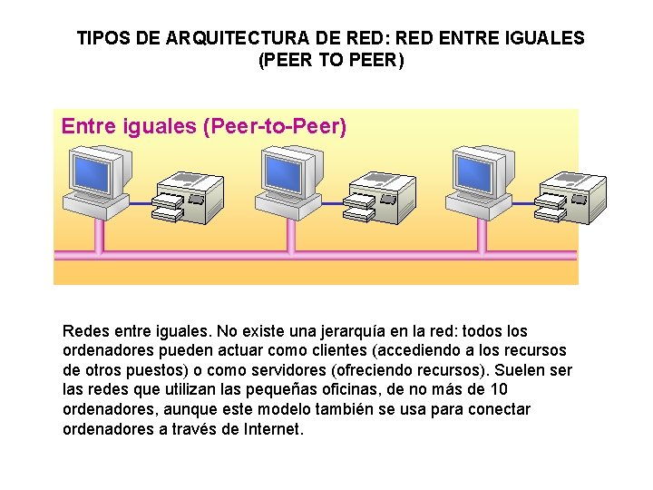 TIPOS DE ARQUITECTURA DE RED: RED ENTRE IGUALES (PEER TO PEER) Entre iguales (Peer-to-Peer)