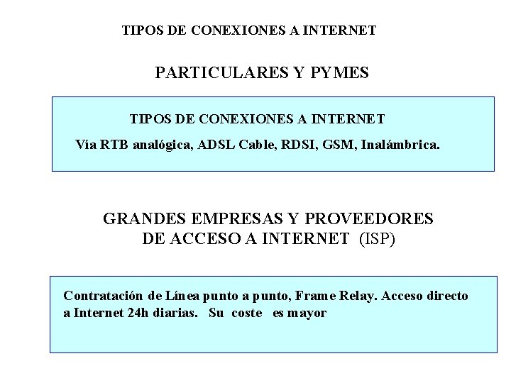 TIPOS DE CONEXIONES A INTERNET PARTICULARES Y PYMES TIPOS DE CONEXIONES A INTERNET Vía