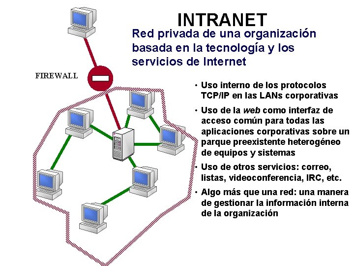 INTRANET Red privada de una organización basada en la tecnología y los servicios de