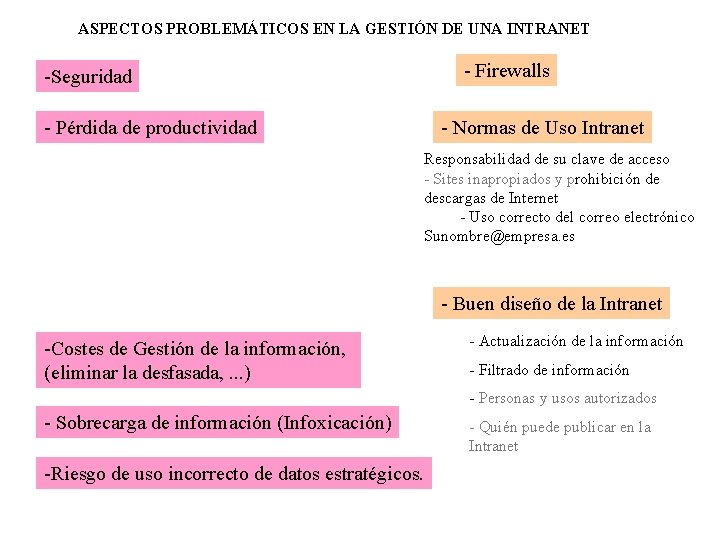 ASPECTOS PROBLEMÁTICOS EN LA GESTIÓN DE UNA INTRANET - Firewalls -Seguridad - Pérdida de