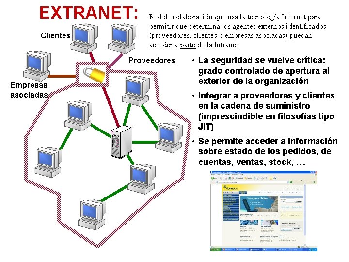 EXTRANET: Clientes Red de colaboración que usa la tecnología Internet para permitir que determinados