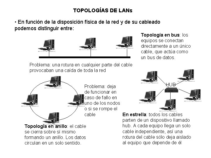 TOPOLOGÍAS DE LANs • En función de la disposición física de la red y