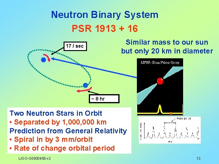 Neutron Binary System PSR 1913 + 16 Similar mass to our sun but only