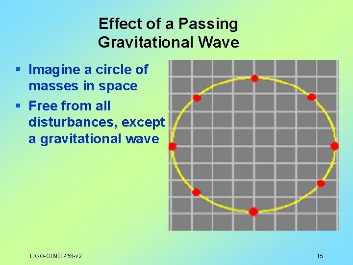 Effect of a Passing Gravitational Wave § Imagine a circle of masses in space