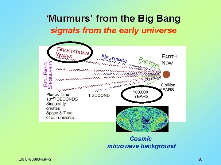 ‘Murmurs’ from the Big Bang signals from the early universe Cosmic microwave background LIGO-G