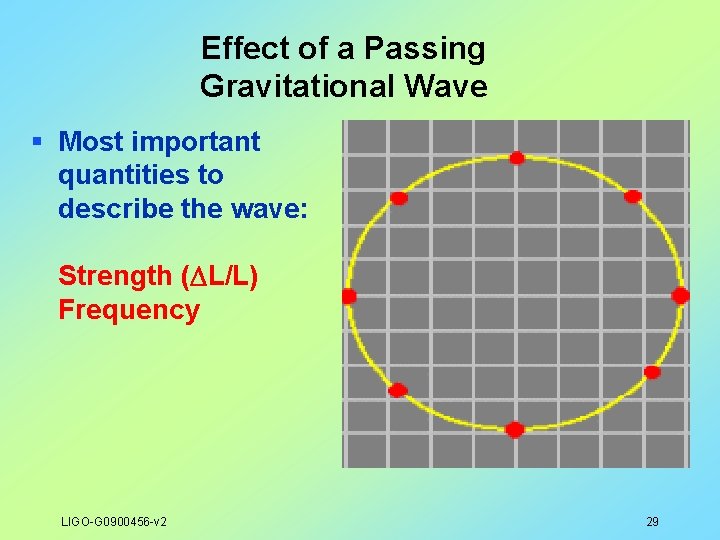 Effect of a Passing Gravitational Wave § Most important quantities to describe the wave: