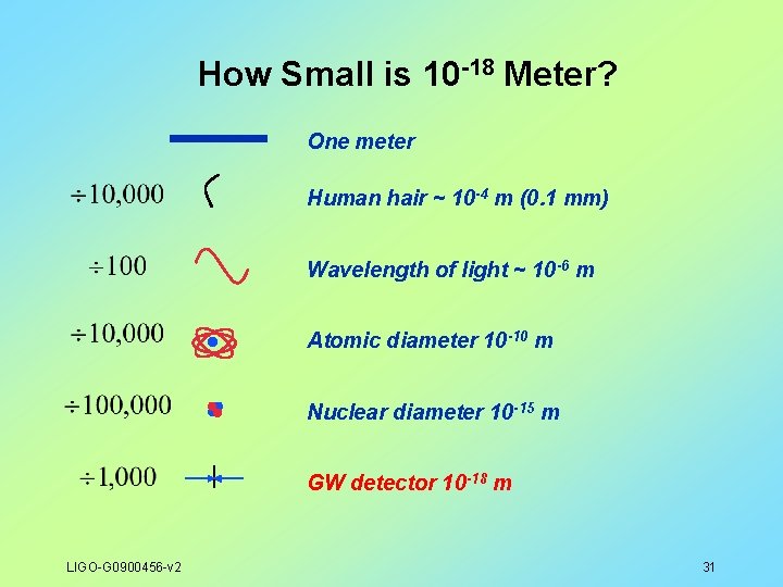 How Small is 10 -18 Meter? One meter Human hair ~ 10 -4 m