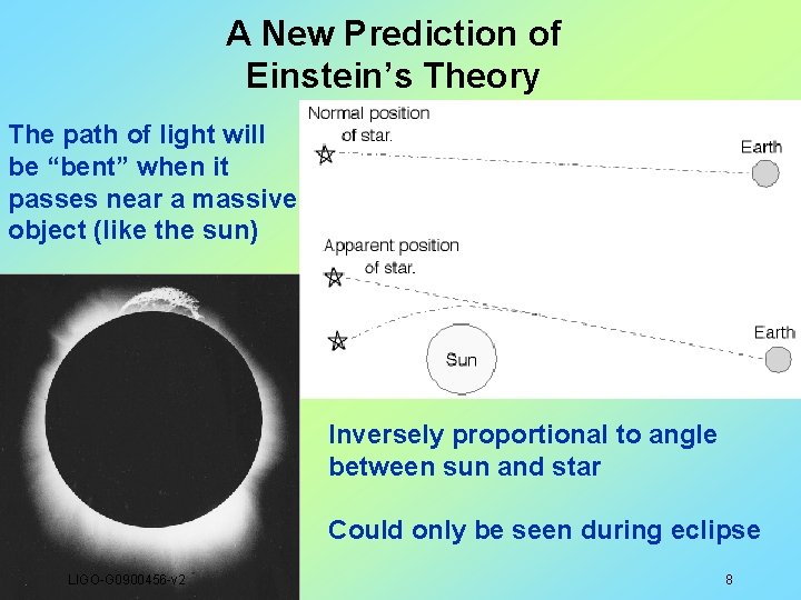 A New Prediction of Einstein’s Theory The path of light will be “bent” when