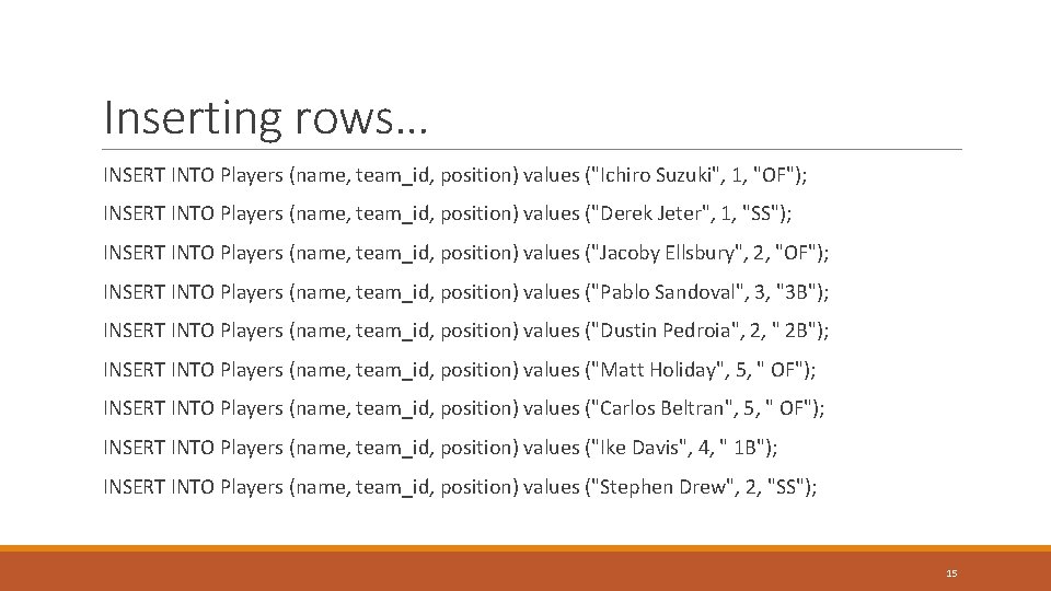 Inserting rows… INSERT INTO Players (name, team_id, position) values ("Ichiro Suzuki", 1, "OF"); INSERT Inserting rows… INSERT INTO Players (name, team_id, position) values ("Ichiro Suzuki", 1, "OF"); INSERT