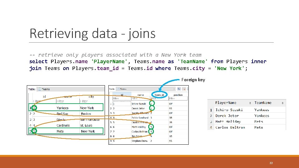 Retrieving data - joins -- retrieve only players associated with a New York team Retrieving data - joins -- retrieve only players associated with a New York team