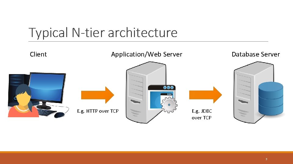 Typical N-tier architecture Client Application/Web Server E. g. HTTP over TCP Database Server E. Typical N-tier architecture Client Application/Web Server E. g. HTTP over TCP Database Server E.