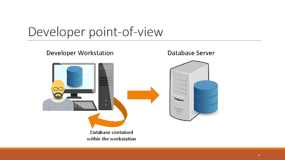 Developer point-of-view Developer Workstation Database Server Database contained within the workstation 4 Developer point-of-view Developer Workstation Database Server Database contained within the workstation 4