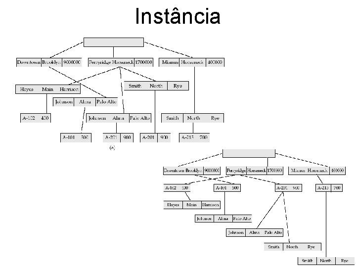 Instância 