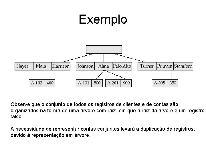 Exemplo Observe que o conjunto de todos os registros de clientes e de contas