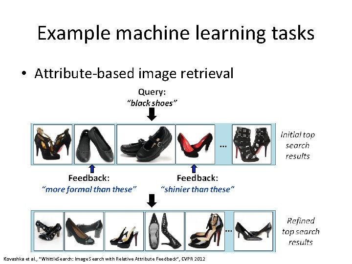 Example machine learning tasks • Attribute-based image retrieval Kovashka et al. , “Whittle. Search: