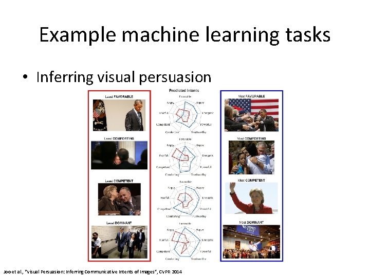 Example machine learning tasks • Inferring visual persuasion Joo et al. , “Visual Persuasion: