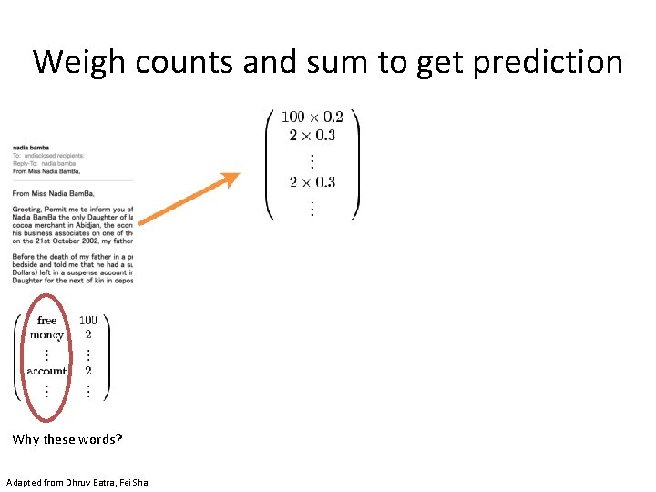 Weigh counts and sum to get prediction Why these words? Adapted from Dhruv Batra,