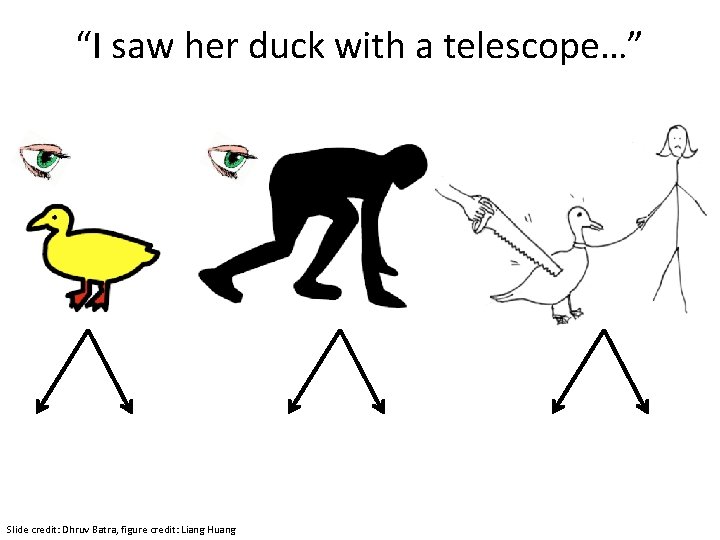 “I saw her duck with a telescope…” Slide credit: Dhruv Batra, figure credit: Liang