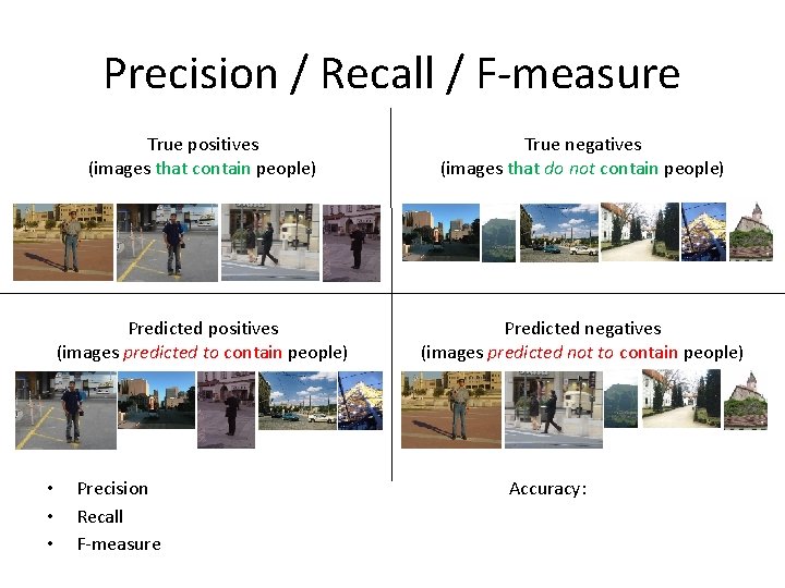 Precision / Recall / F-measure • • • True positives (images that contain people)