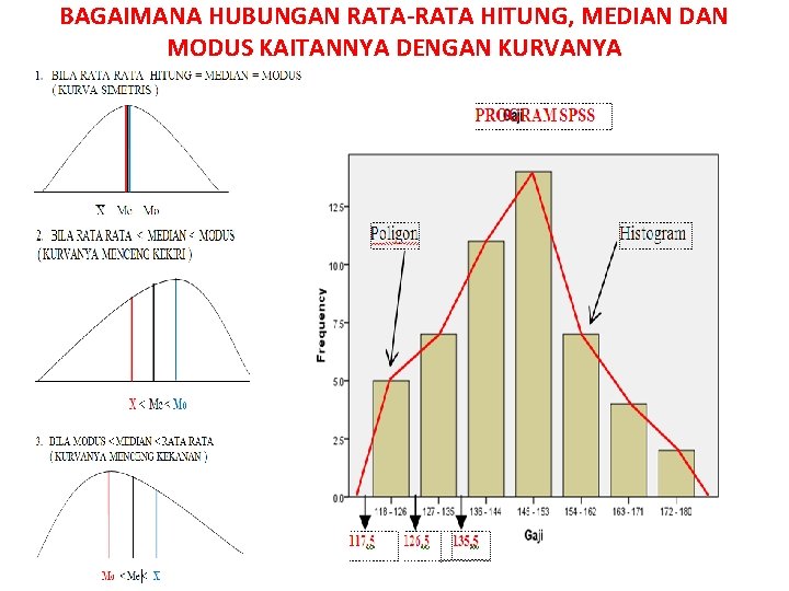 BAGAIMANA HUBUNGAN RATA-RATA HITUNG, MEDIAN DAN MODUS KAITANNYA DENGAN KURVANYA 