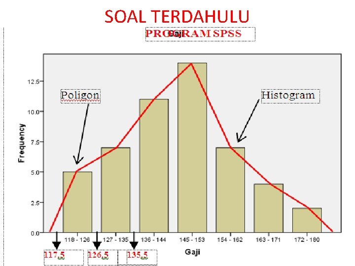 SOAL TERDAHULU 