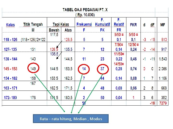 Rata – rata hitung, Median , Modus 