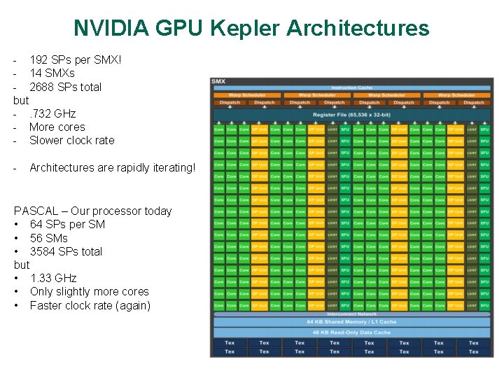 NVIDIA GPU Kepler Architectures - 192 SPs per SMX! - 14 SMXs - 2688
