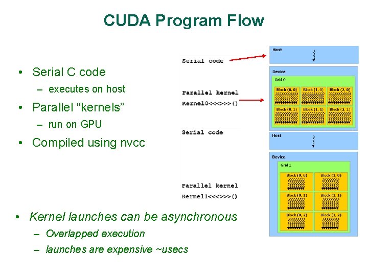 CUDA Program Flow • Serial C code – executes on host • Parallel “kernels”