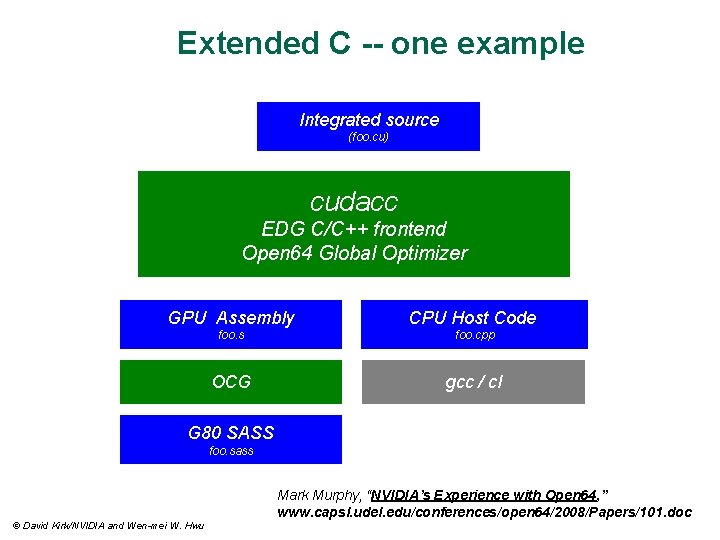 Extended C -- one example Integrated source (foo. cu) cudacc EDG C/C++ frontend Open