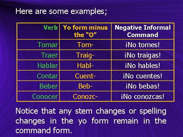 Here are some examples; Verb Yo form minus the “O” Tomar Traer Hablar Contar