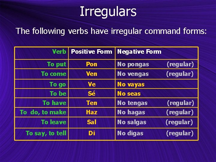 Irregulars The following verbs have irregular command forms: Verb Positive Form Negative Form To